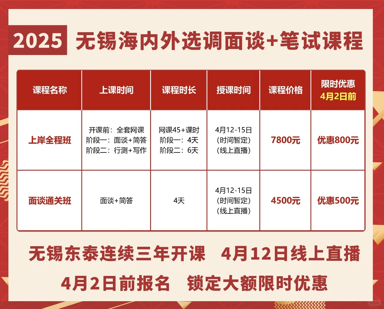 出了！无锡青年人才选调招聘210人！