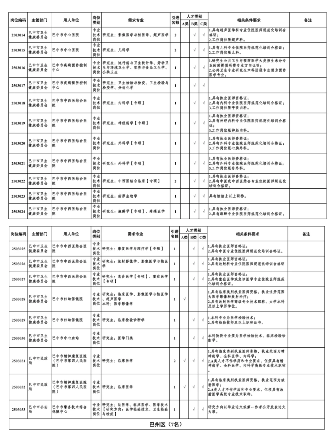 2025下半年巴中人才引进688人公告发布
