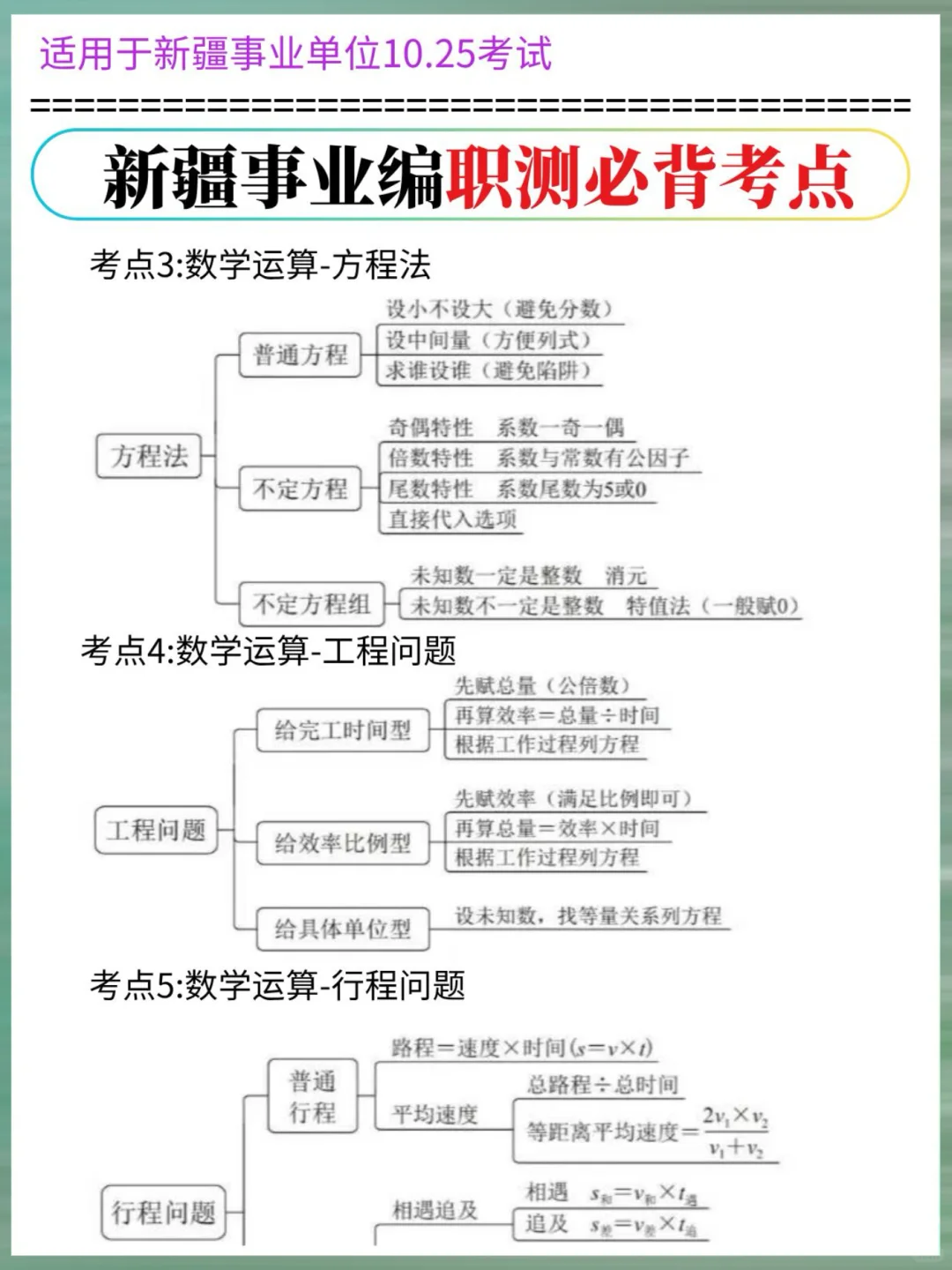 提醒一下：下下周六参加新疆事业编考试的人
