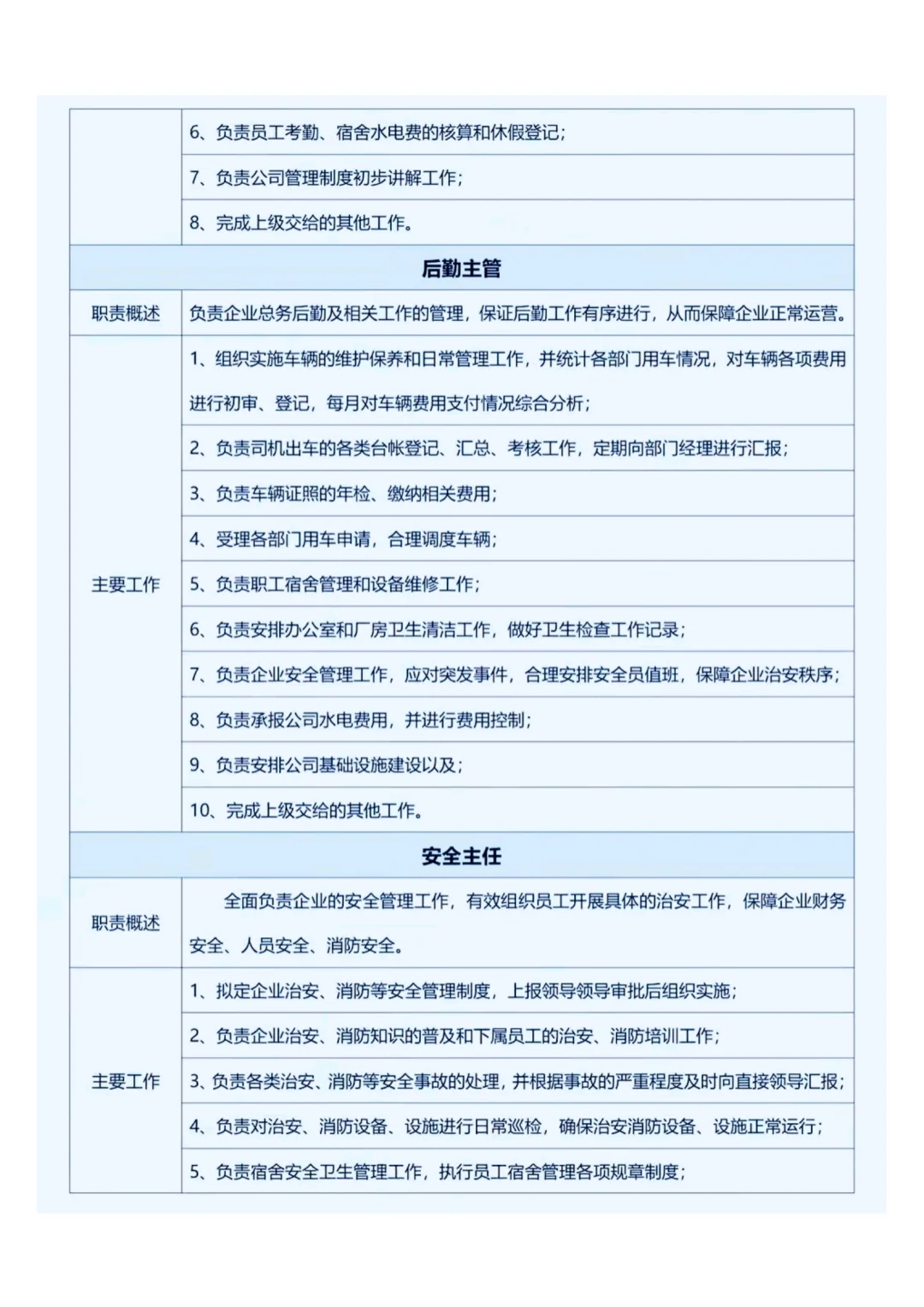 行政人事部部门职责和岗位规划