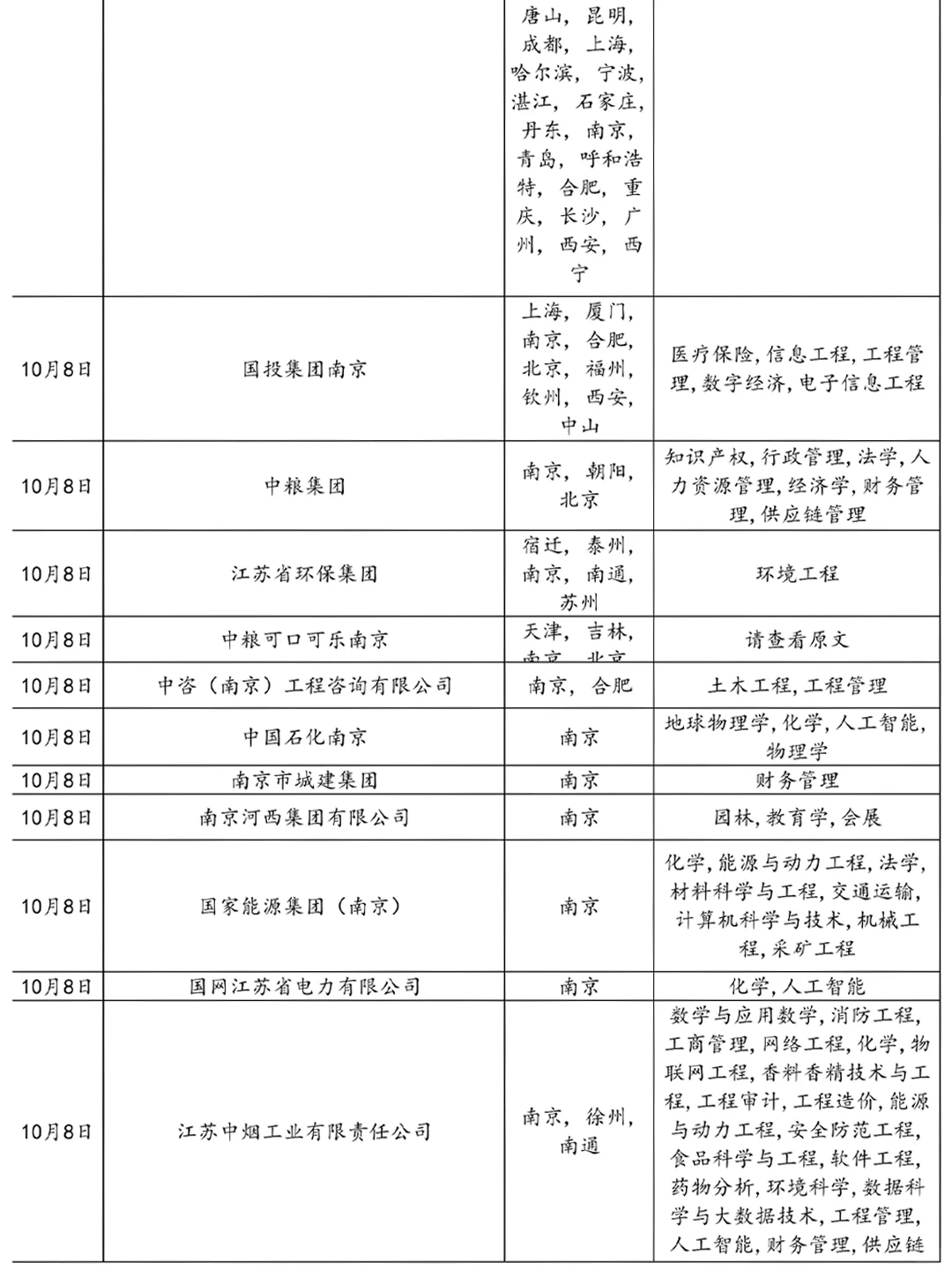 10.8真心劝大家都去卷南京国企