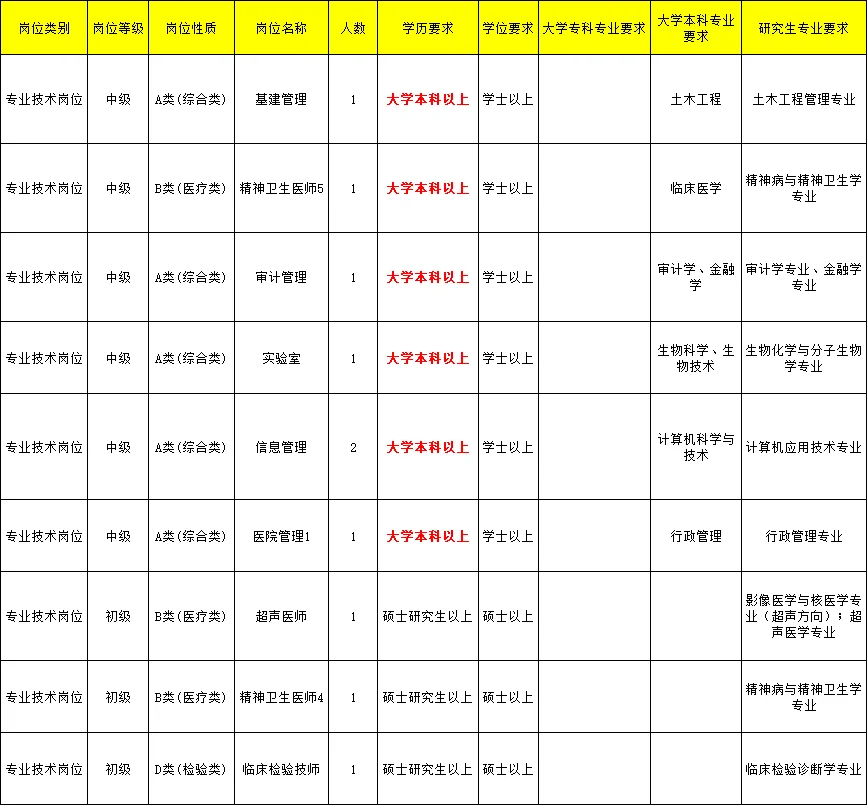济南事业编单招出啦，本科起报，省属编制