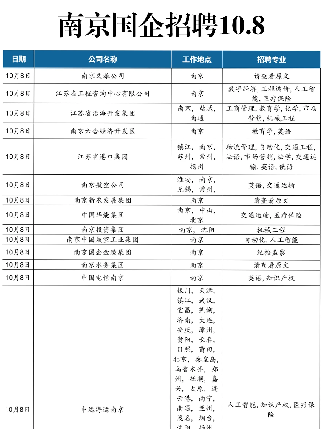 10.8真心劝大家都去卷南京国企