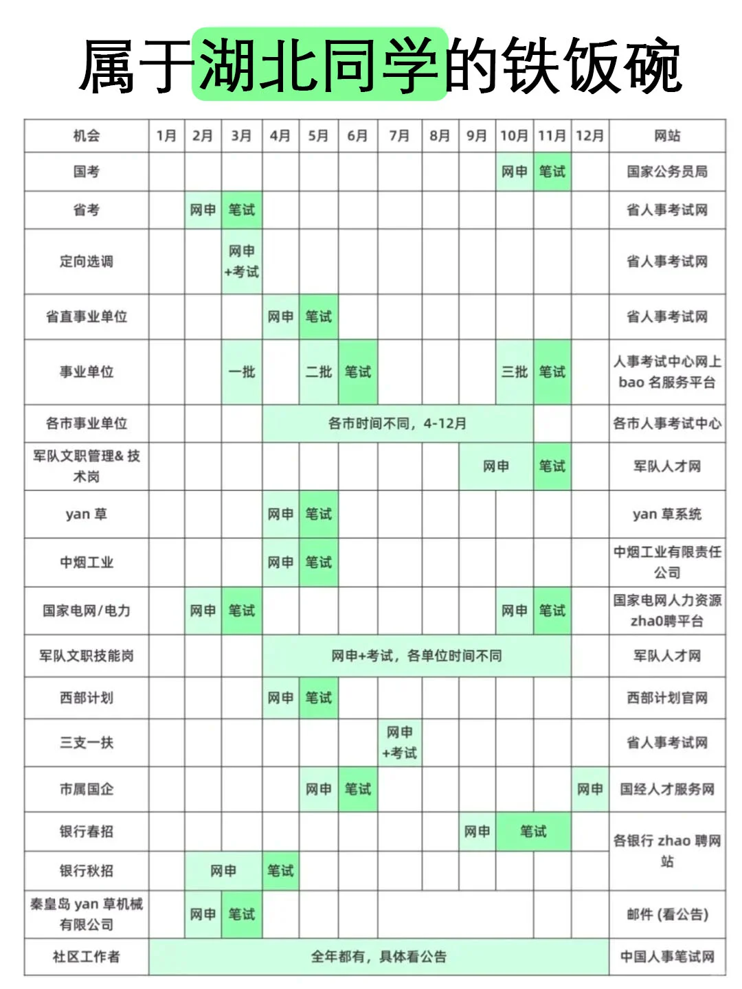 属于湖北同学的所有退路！！