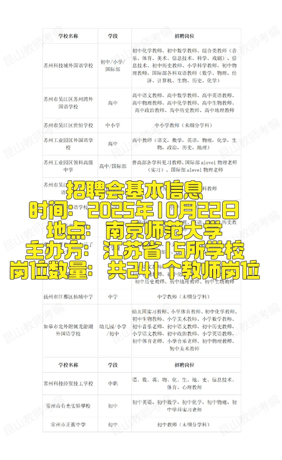 江苏教师招聘|10.22南师大|15校241个岗位