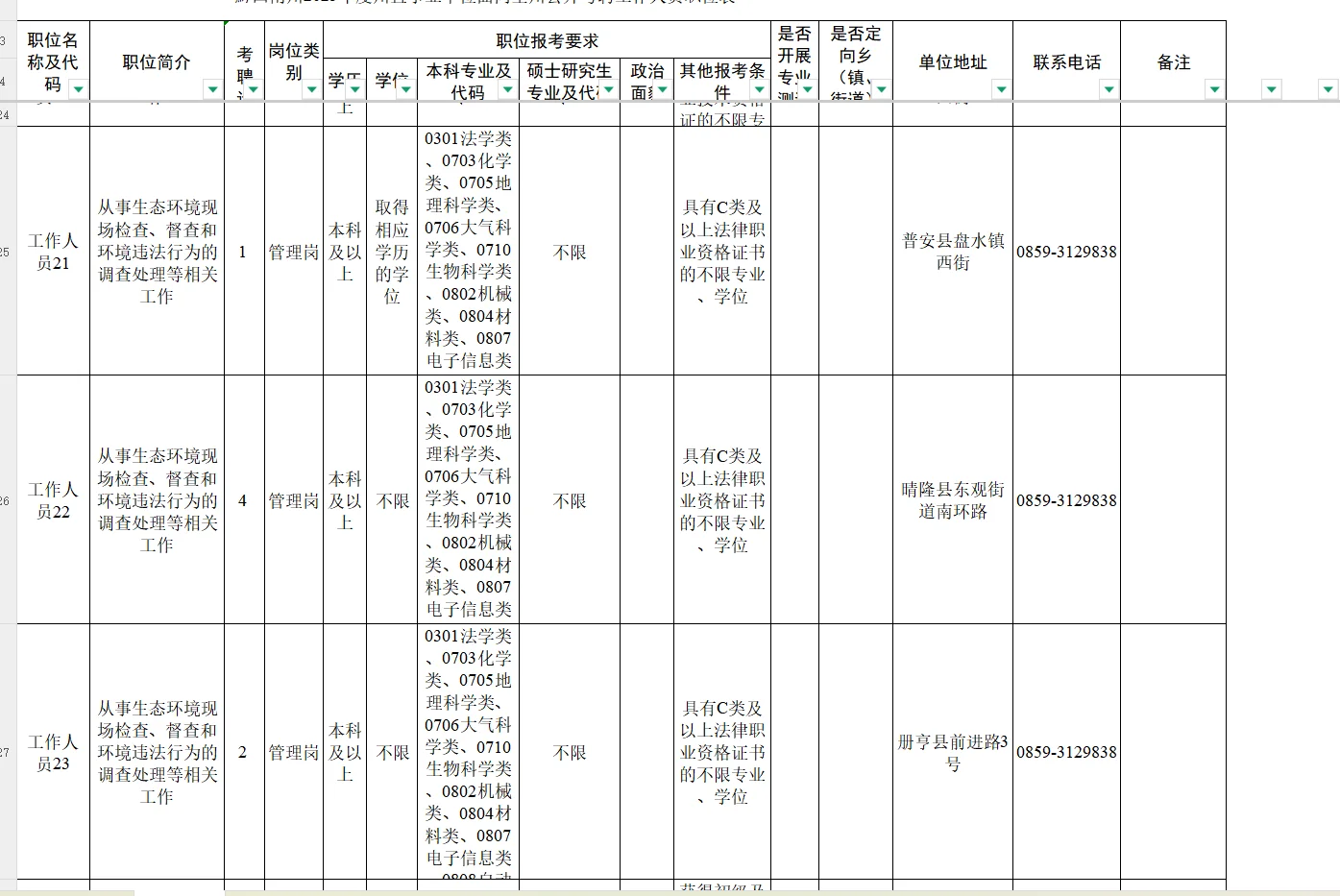 黔西南州2025年州直事业单位面向全州考聘84