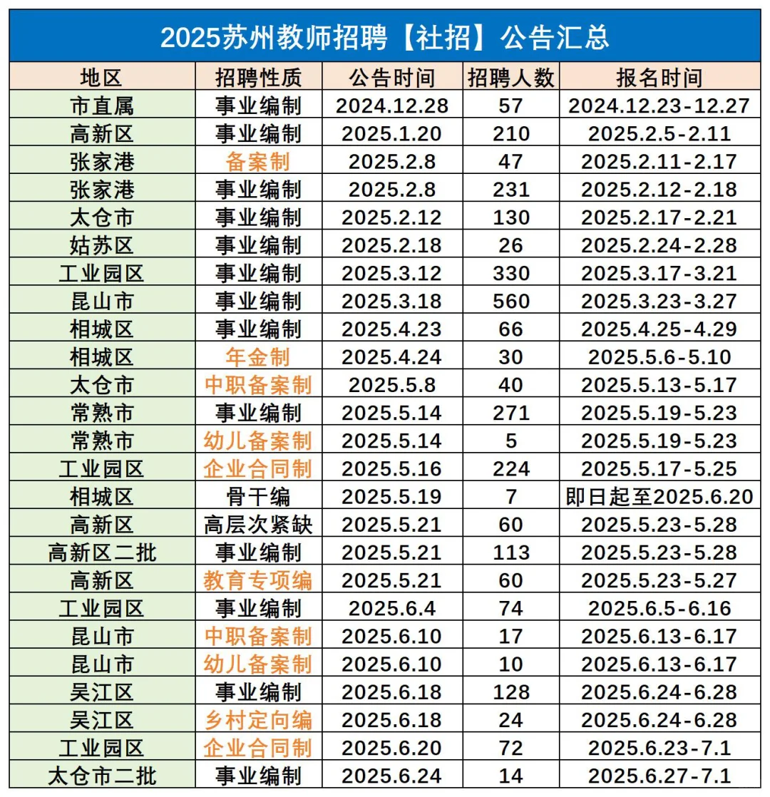 江苏教师招聘社招时间线，26考生必看👏