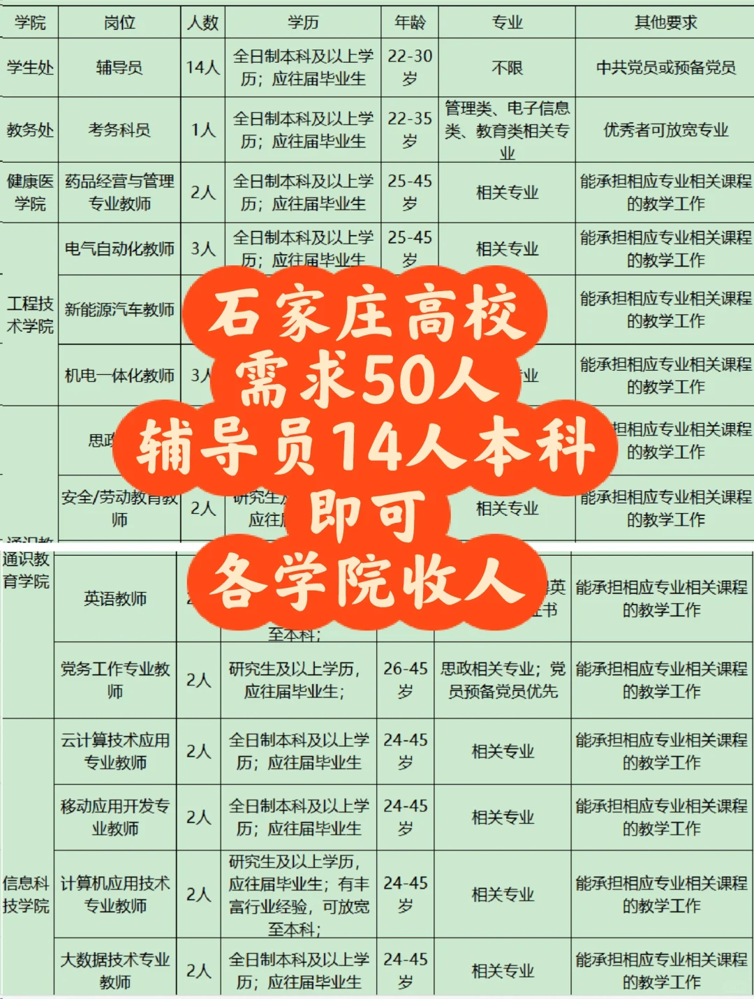 石家庄高校需求50人！辅导员本科起报