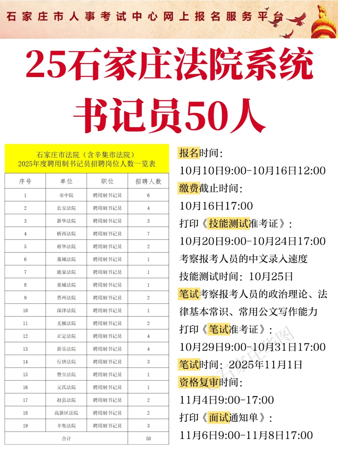 25石家庄法院系统（含辛集市）书记员50人❗
