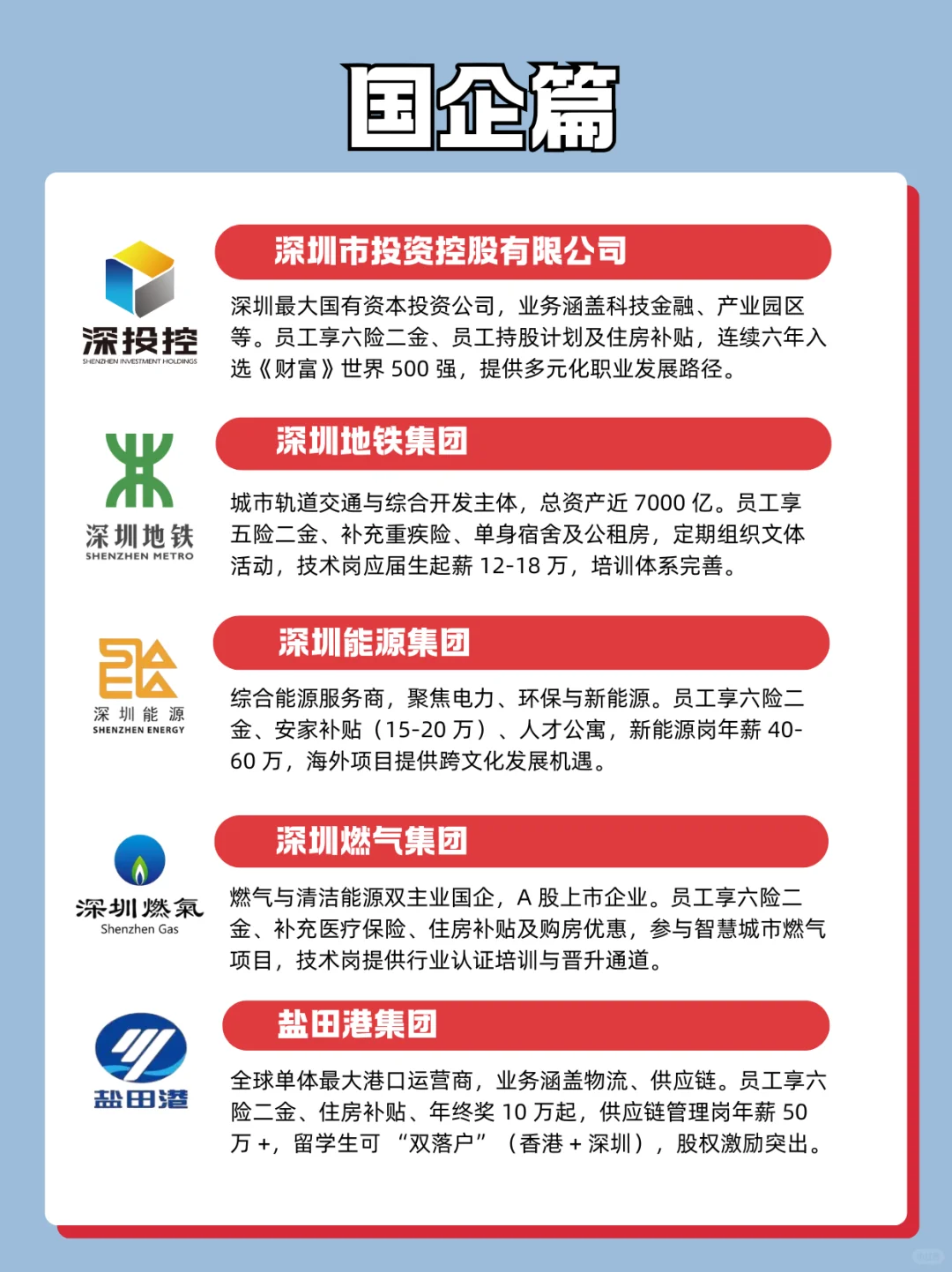 深圳高福利央国企合集+选岗策略！建议收藏
