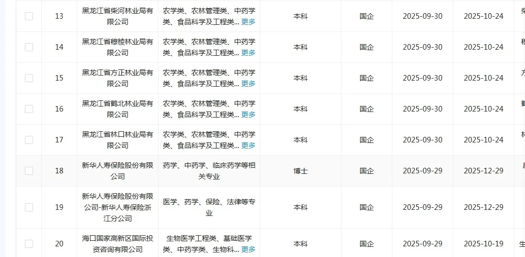 药类国企这是大爆发了？