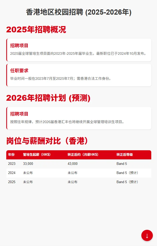 汇丰银行HSBC职级薪酬！百万年薪不是梦？