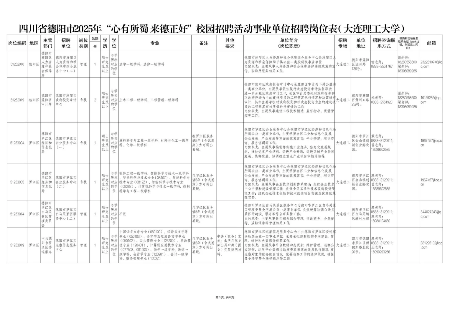 德阳人才引进招聘150人，本科有岗，仅面试