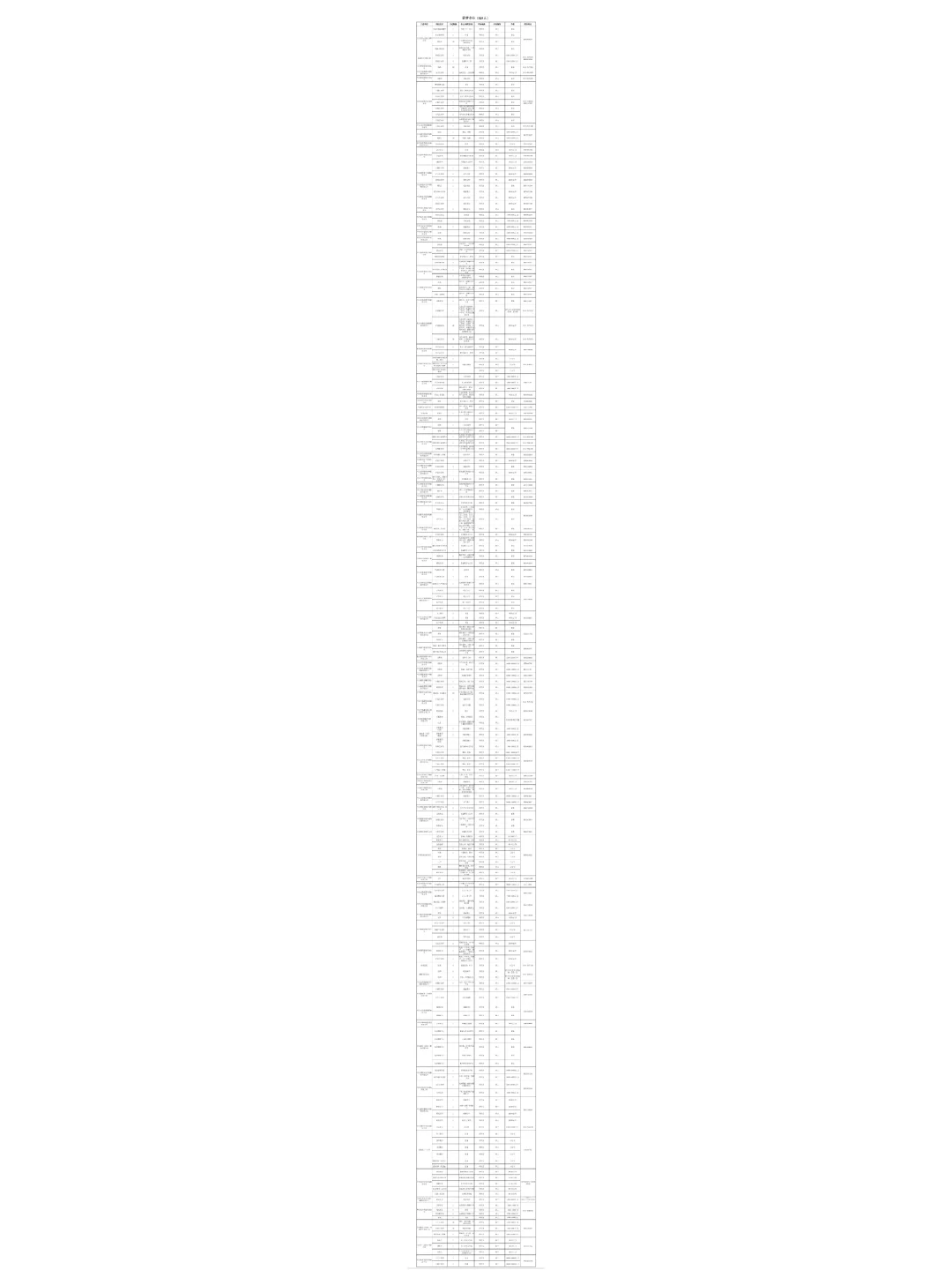 2023邯郸人才引进