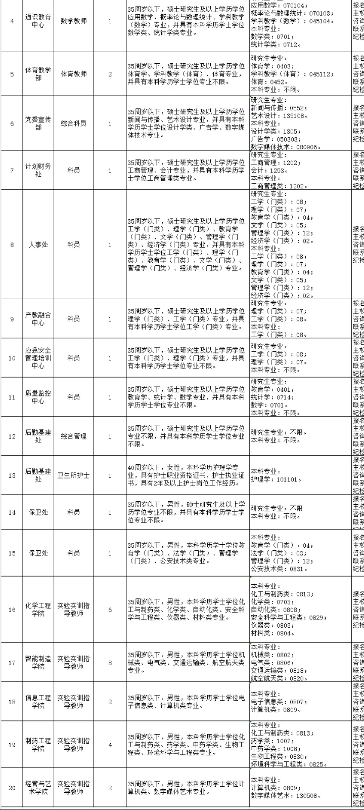 公办大专招聘专任教师及行政管理岗
