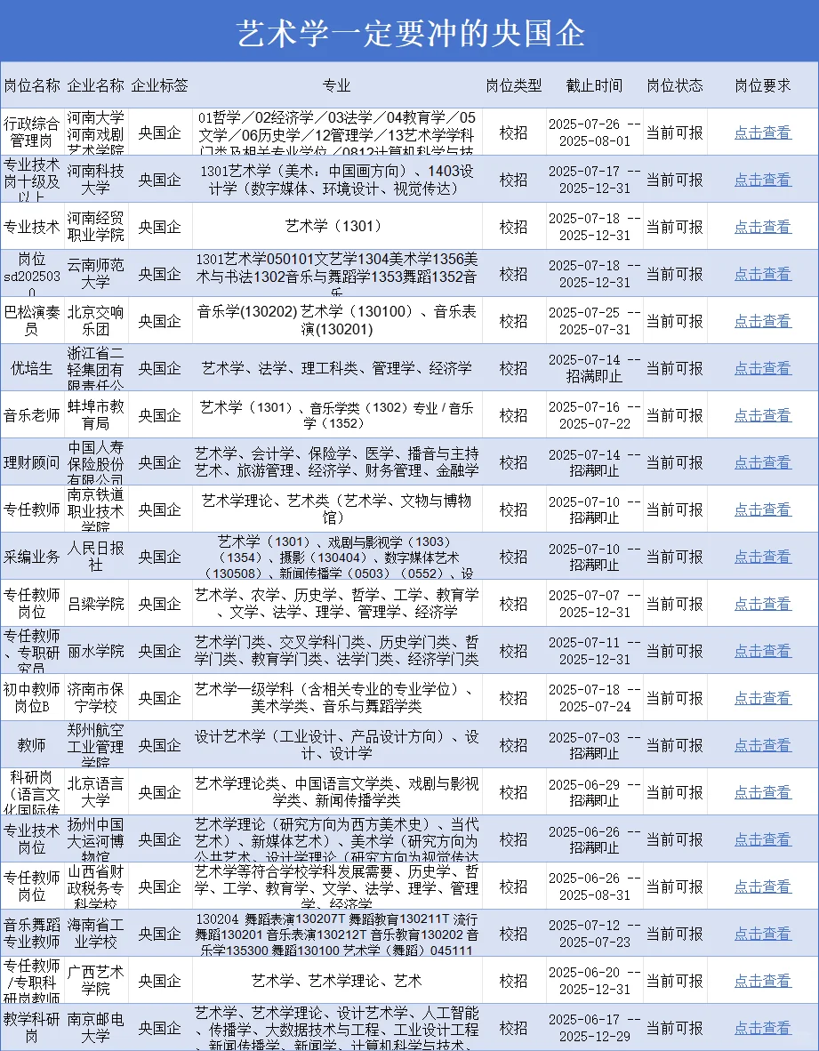 7.22艺术学别焦虑，校招这么多免笔试😍