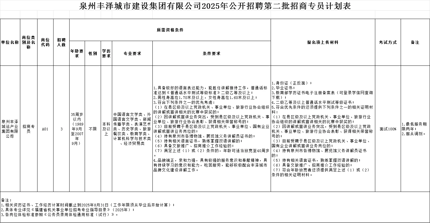 丰泽城建招聘3人