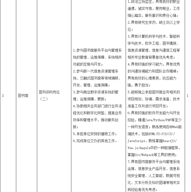 北京大学招聘6人 含图书馆 40岁以下