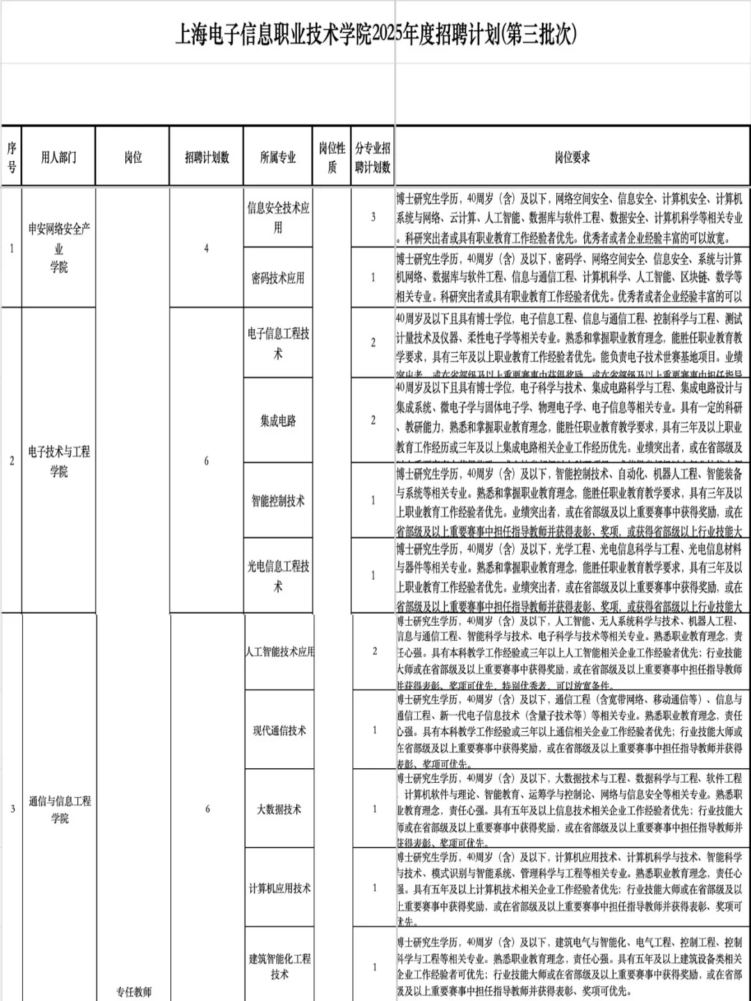 沪爷们看过来啦！上海职校招聘31人！！