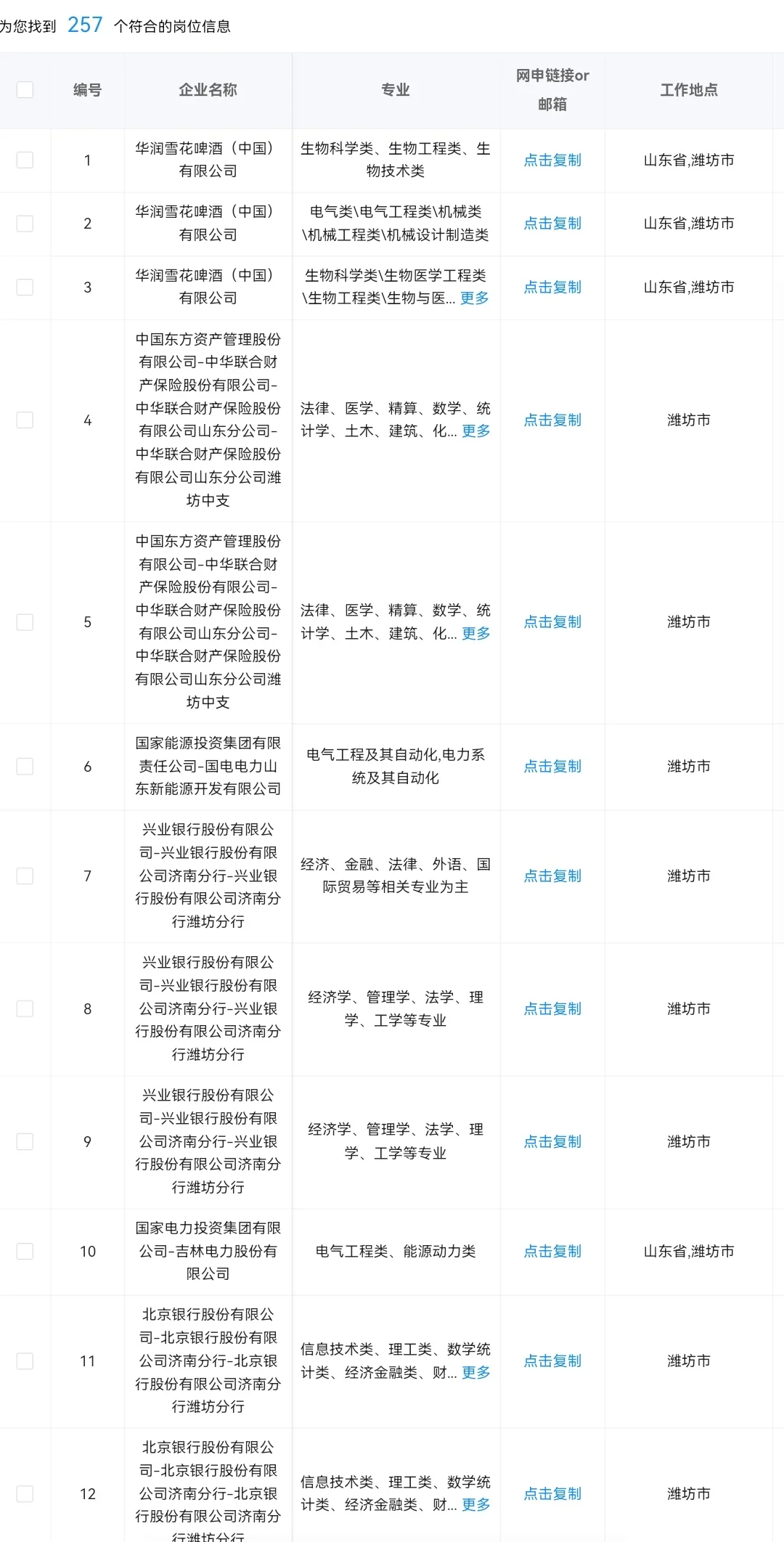 不能错过的央国企——山东潍坊篇
