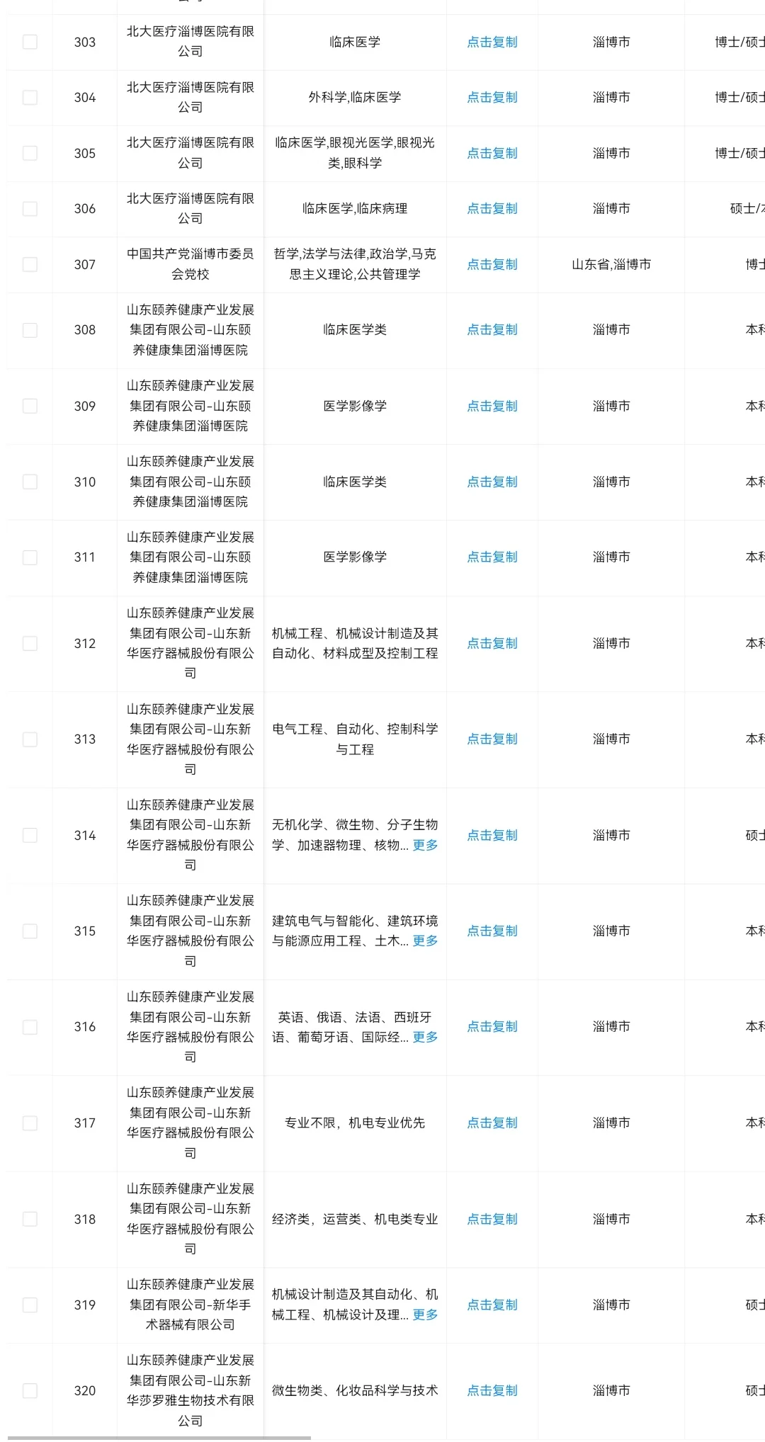 9.28 山东淄博的央国企岗位