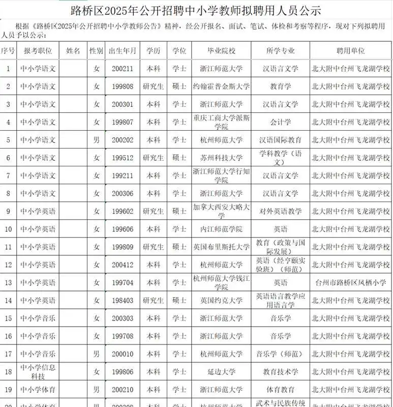 25年台州市路桥区社招教师拟聘人员公示