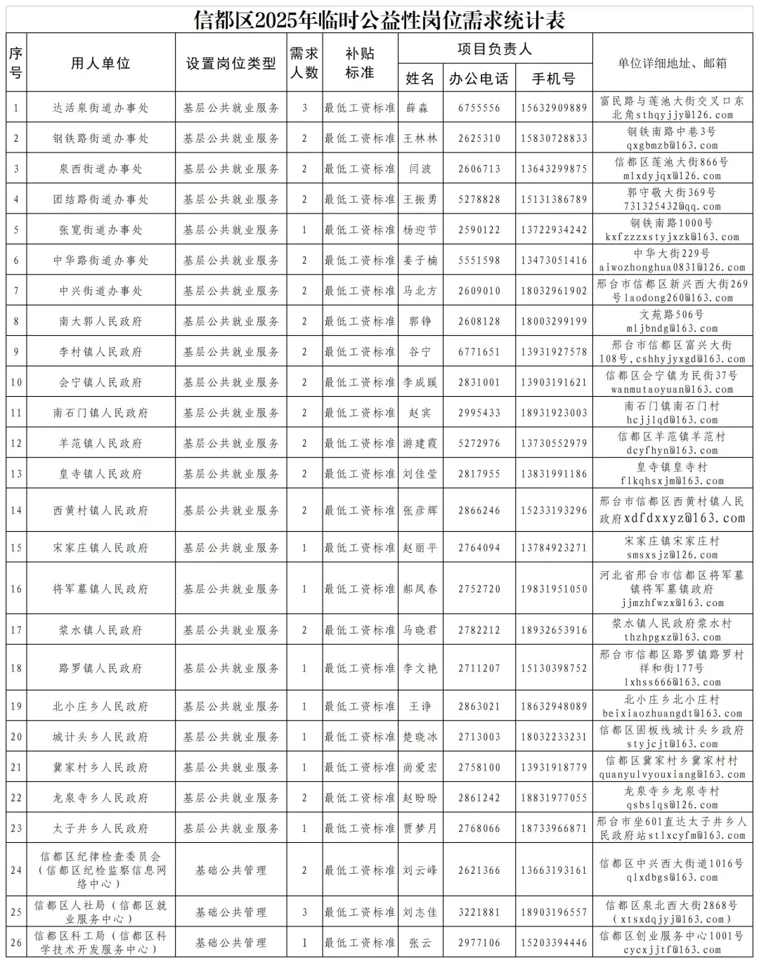 河北省邢台市招聘