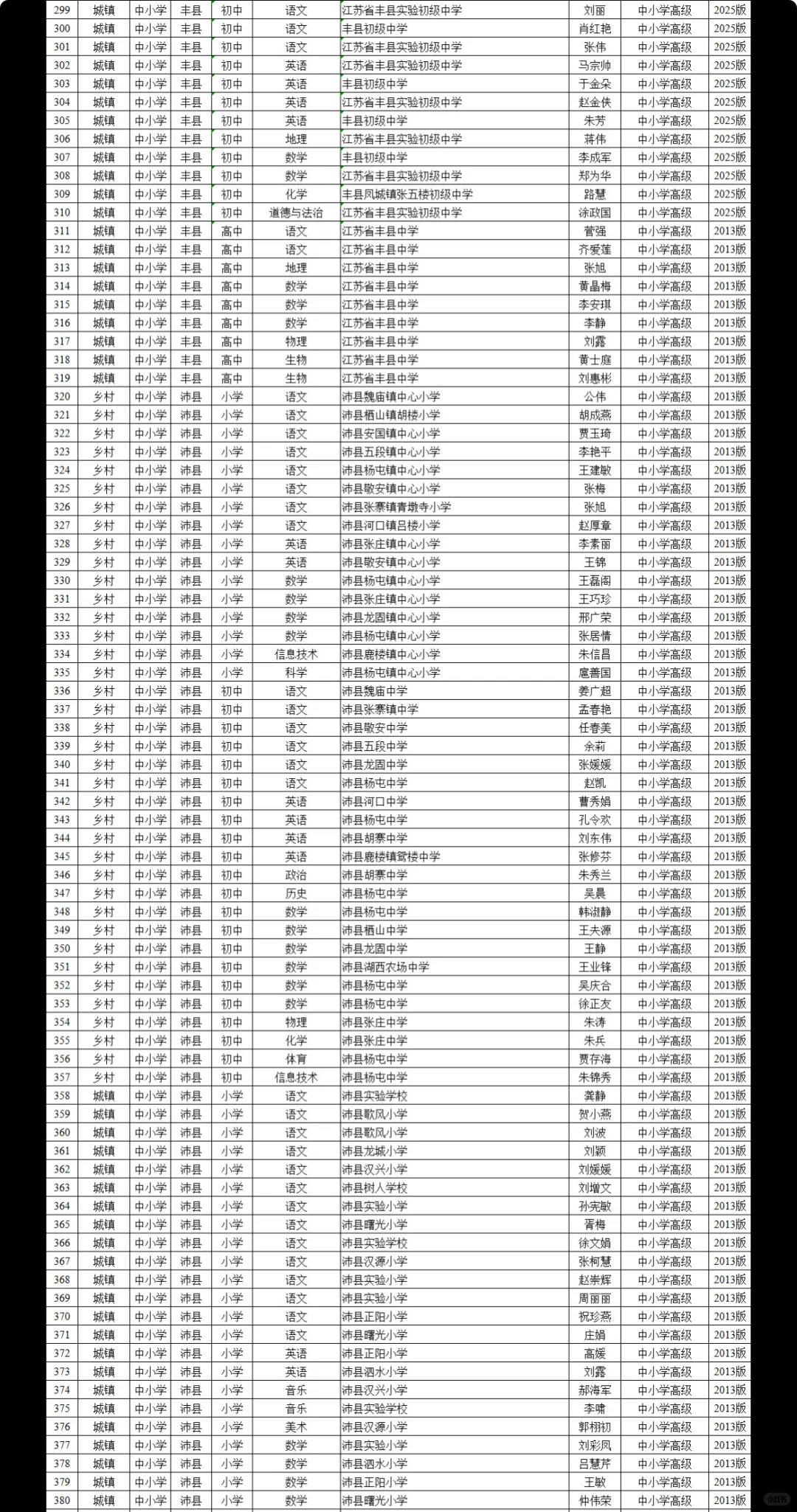 25年徐州教师高级职称评审前名单公示！