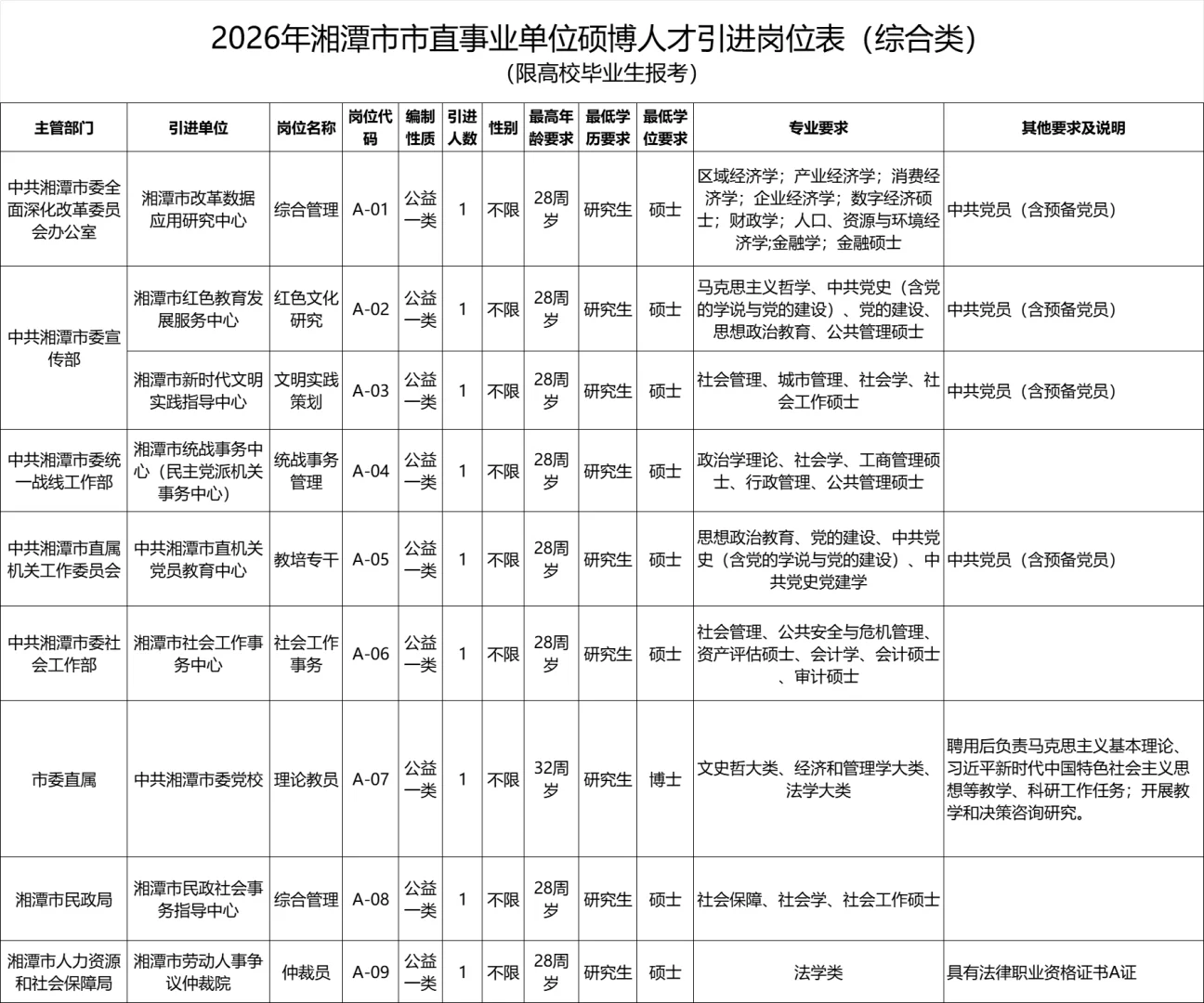 湘潭市直事业单位招50人！硕博专场！