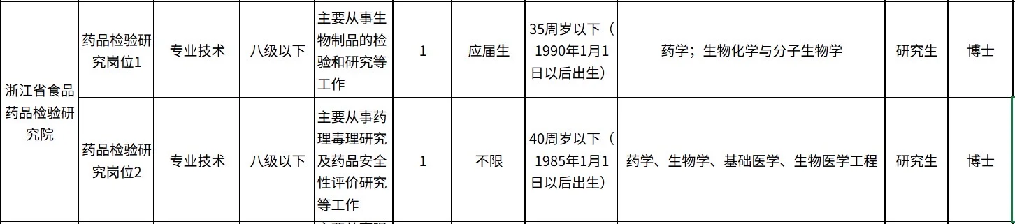 浙江监督管理局所属事业单位招聘博士