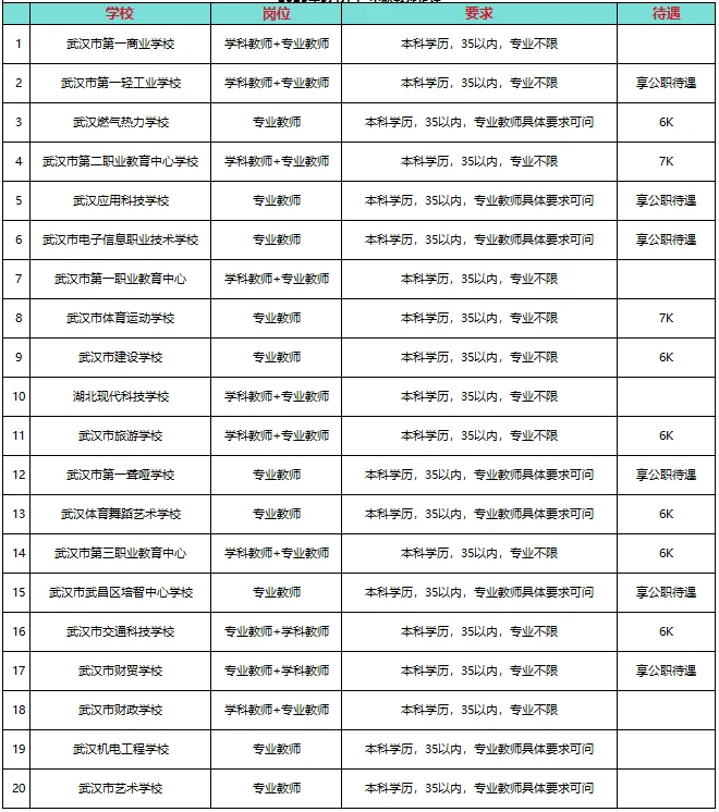 谁懂？学生太多老师招不够！现在免笔试入职