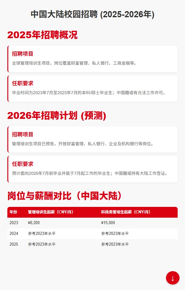 汇丰银行HSBC职级薪酬！百万年薪不是梦？