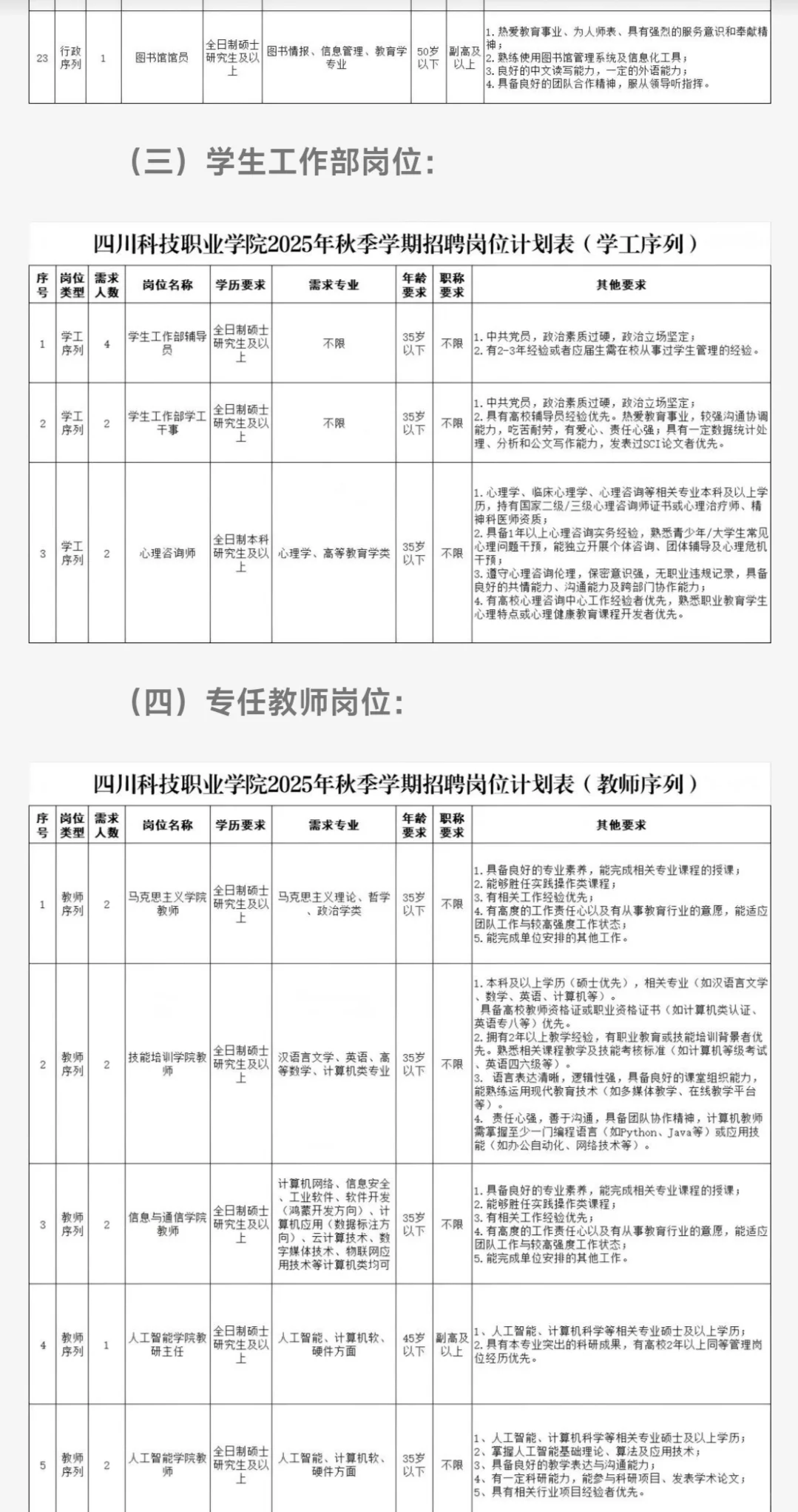 四川科技职业学院秋季第二批招聘！快快冲！