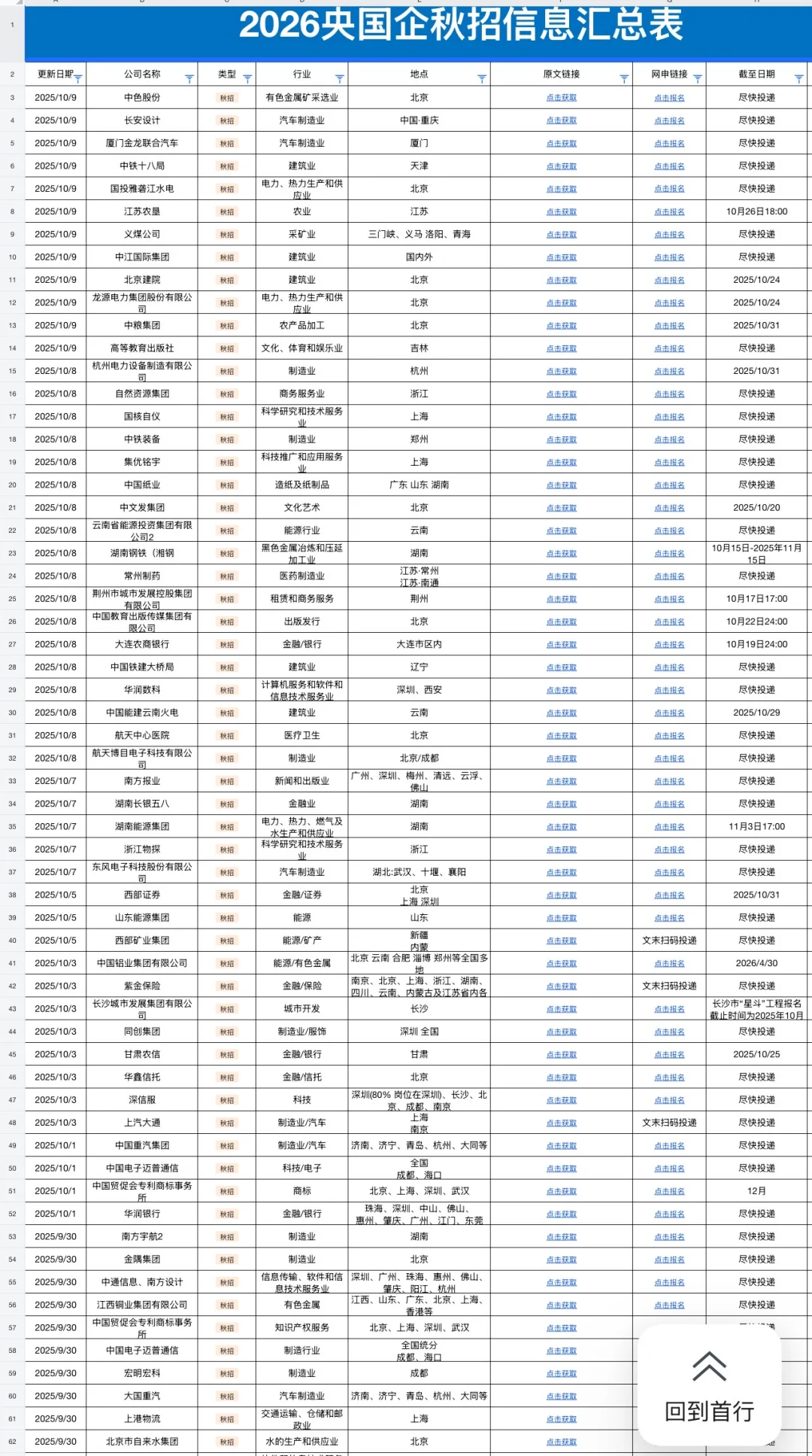 一周内截止网申的国企