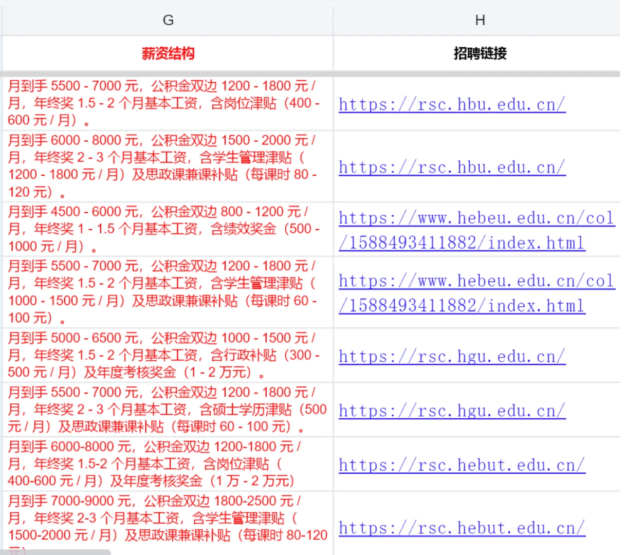 近期河北大学大专行政管理岗辅导员招聘薪资