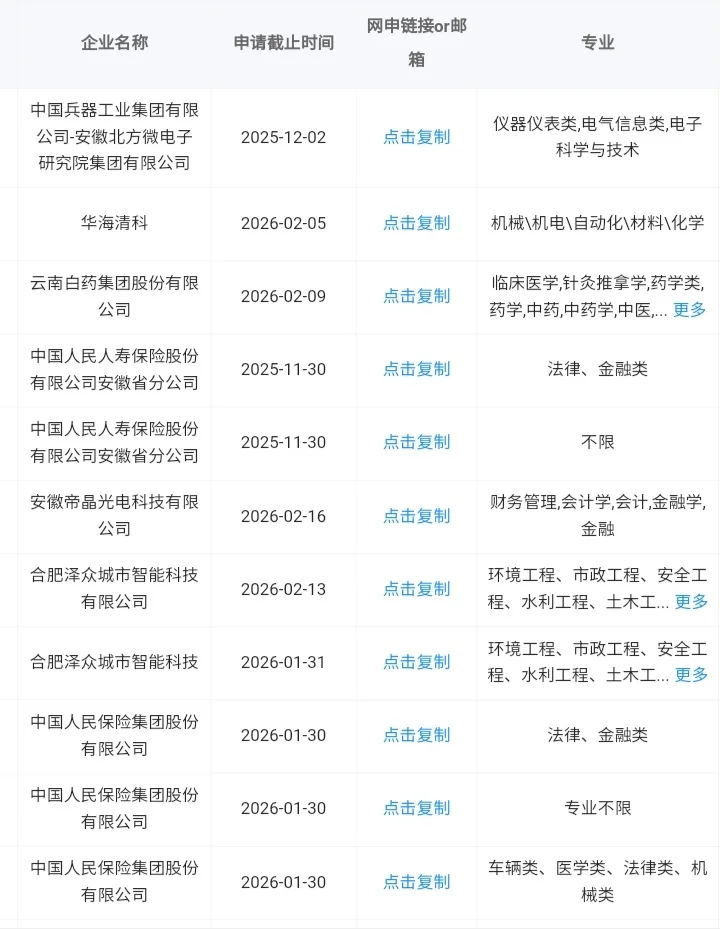 安徽蚌埠秋招必报央国企！