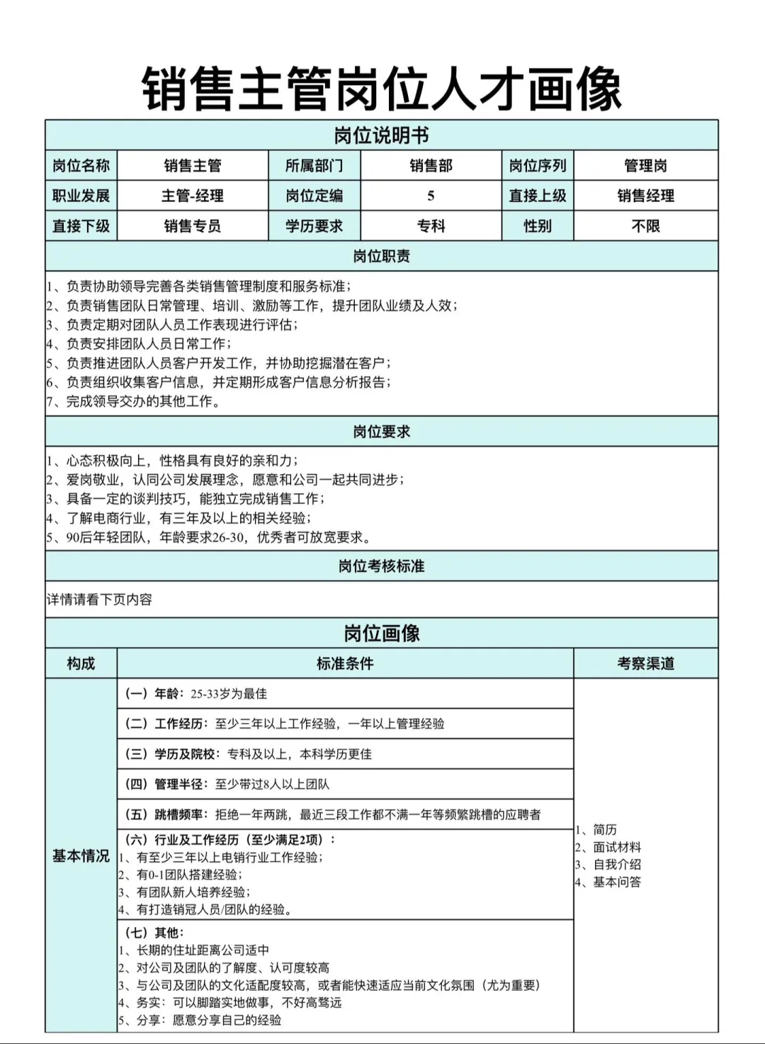 销售主管岗位人才画像
