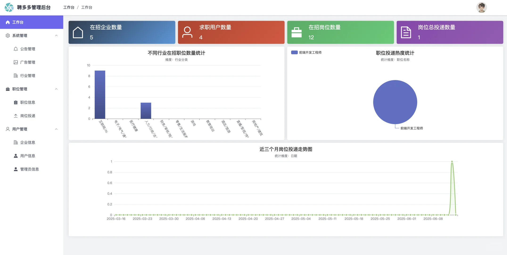 SpringBoot3 Vue3 在线招聘系统 企业招聘