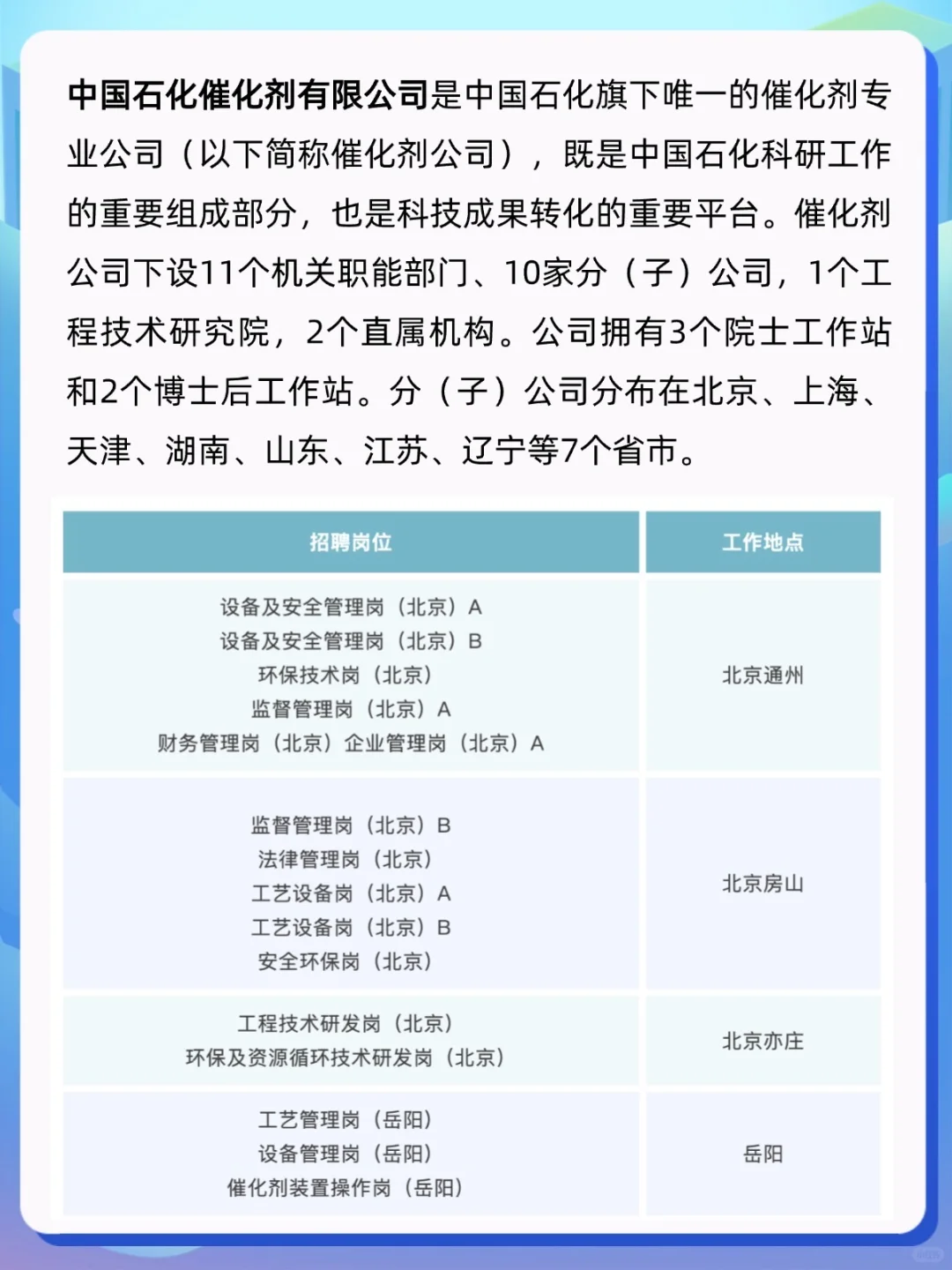 中国石化催化剂公司校园招聘开始啦！