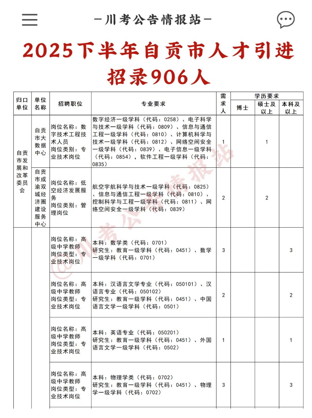 自贡市2025下半年人才引进906人