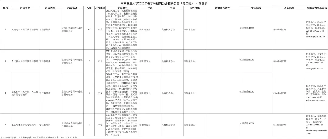 高校招聘信息分享9.30
