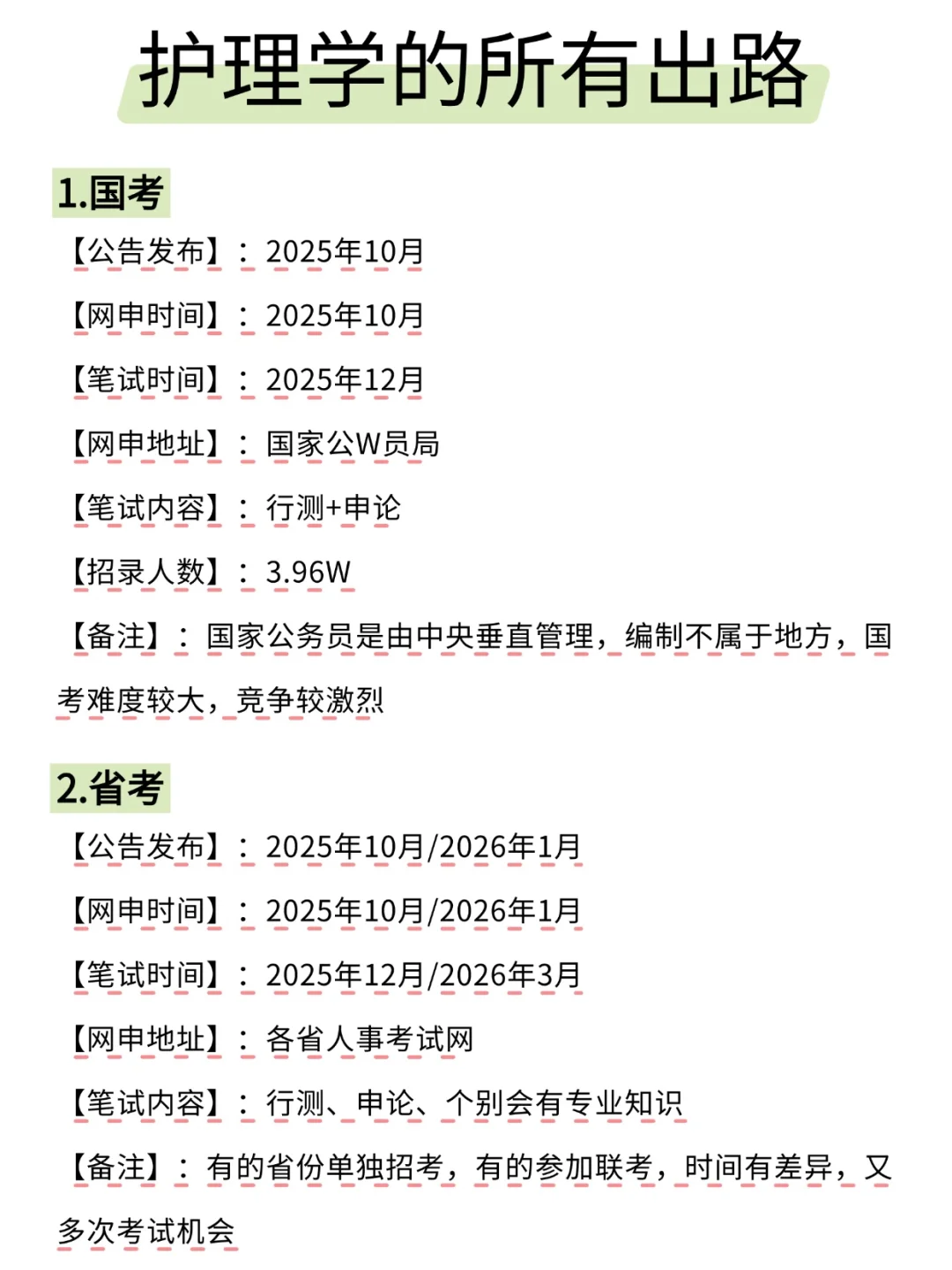 护理学的出路来啦