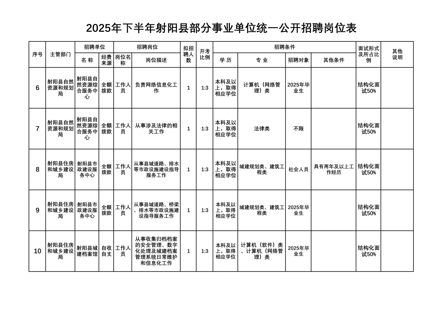 2025年下半年盐城射阳事业单位公开招聘50人