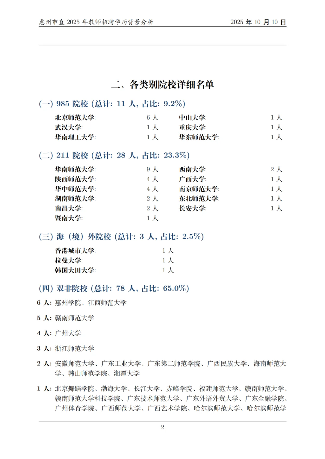 25届惠州校招揭秘：双非院校的逆袭主场！