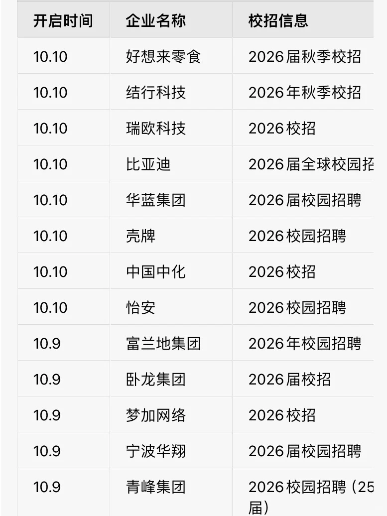 都是刚开的秋招，现在还没什么人知道