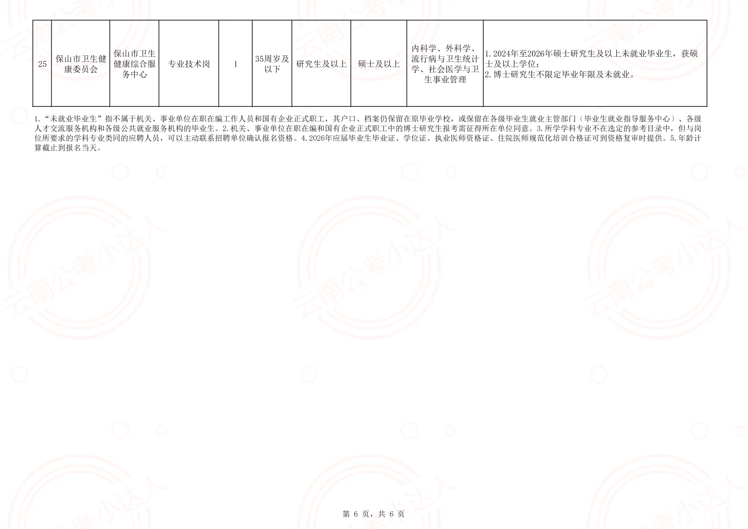 2026年保山市市直医疗卫生事业单位校园招聘