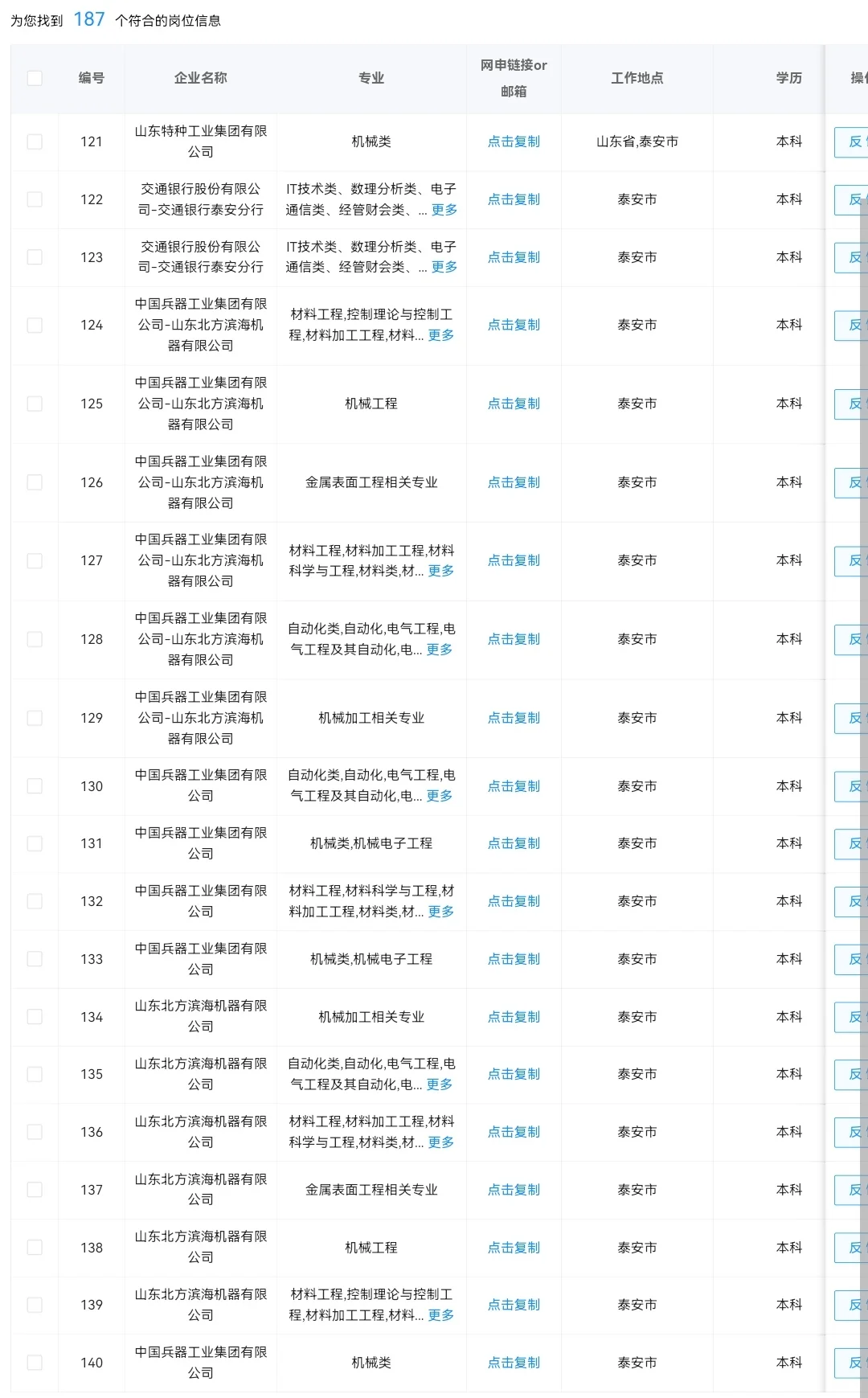 不能错过的央国企——山东泰安篇