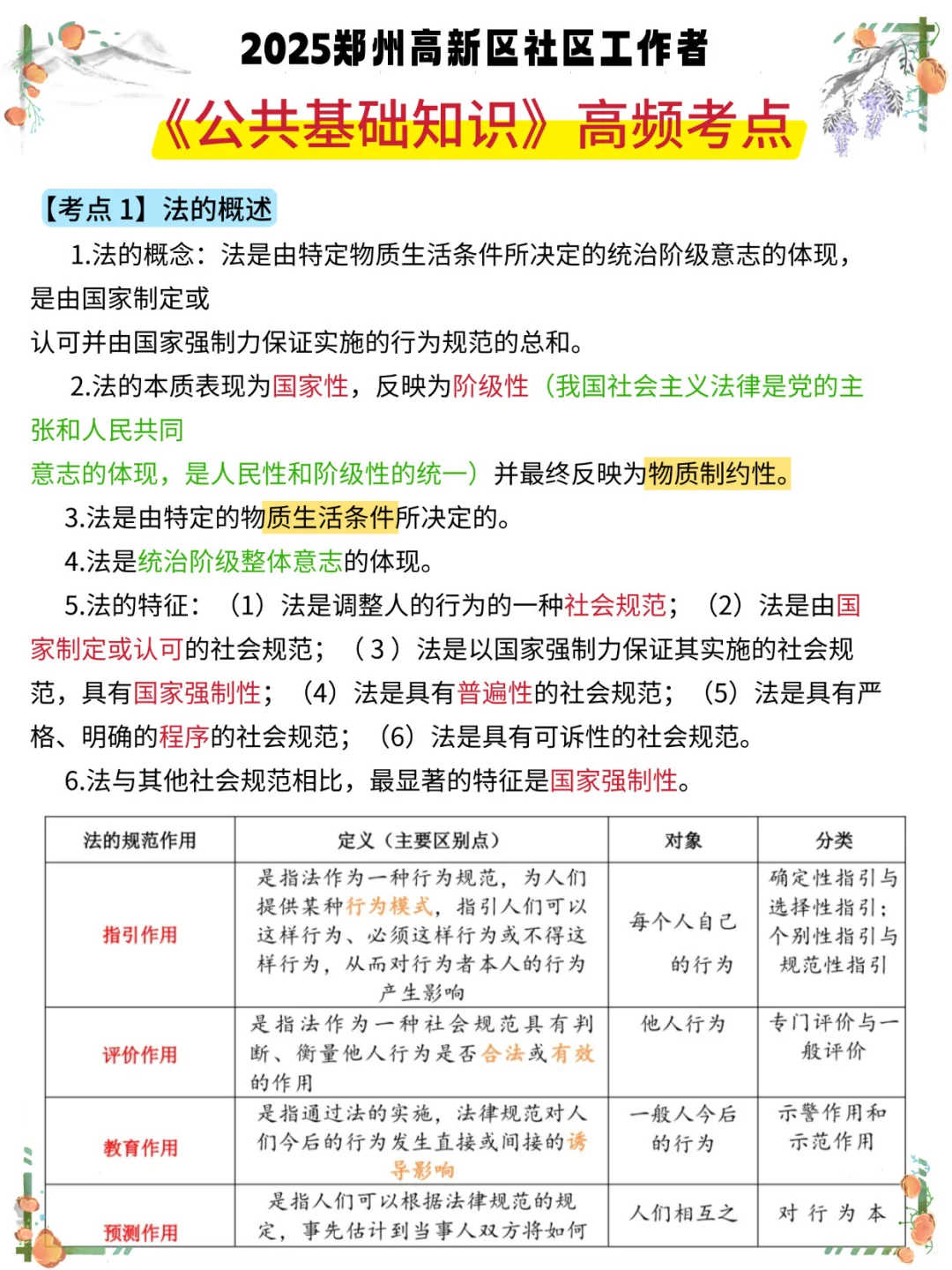 郑州高新区社区工作者，大概率考这些
