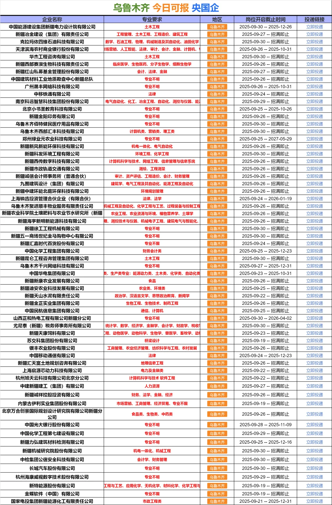 10.8 乌鲁木齐国企 不是补录而是急招！！！