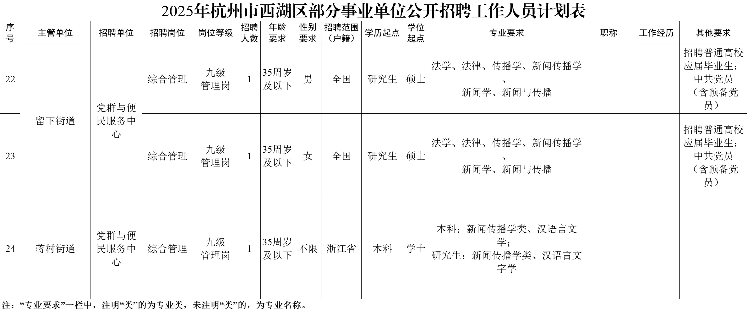 9.26 浙江事业｜不限户籍招25人，本科11人